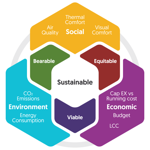 Sustainability Diagram