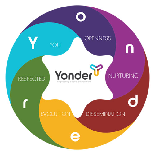 Yonder Values